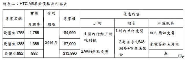 感受4G LTE飆速快感 歡迎蒞臨威寶HTC M8台中體驗會 感受4G LTE飆速快感 歡迎蒞臨威寶HTC M8台中體驗會
