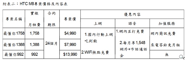 感受4G LTE飆速快感 歡迎蒞臨威寶HTC M8台中體驗會