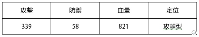 《暴走江湖》即將封測 三大初始俠客搶先看