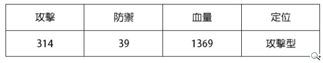 《暴走江湖》即將封測 三大初始俠客搶先看