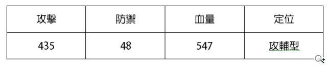 《暴走江湖》即將封測 三大初始俠客搶先看