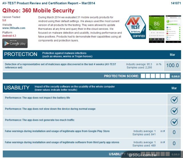 AV-TEST全球權威評測360手機衛士考滿分 AV-TEST全球權威評測360手機衛士考滿分