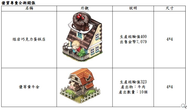 《啾咪莊園EveryTown》第二波「南非熱情波卡」景觀