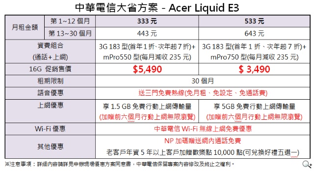 Acer Liquid E3 搭配中華電信大省方案 $3490 元輕鬆入手