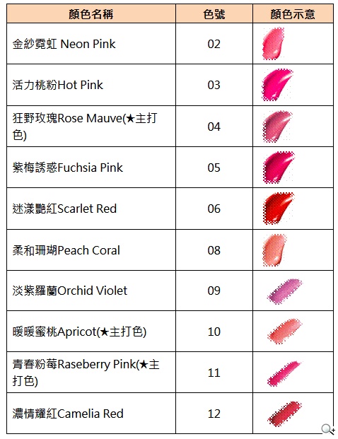 LANEIGE蘭芝 全新「糖果光水唇彩」閃耀登場 LANEIGE蘭芝 全新「糖果光水唇彩」閃耀登場