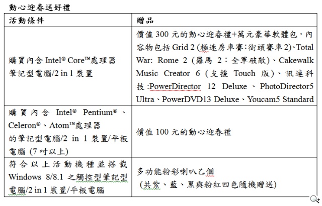 英特爾台北春電展送好禮 購買筆電或平板送超值好禮