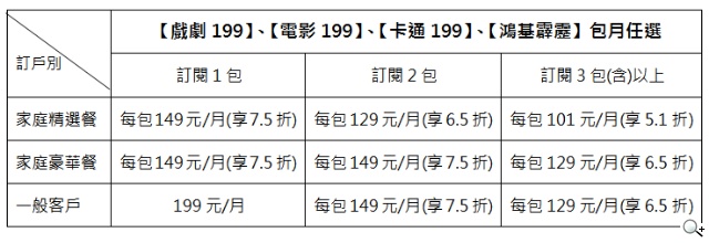 2014台北春季電腦展 中華電信展場限定回饋享不完