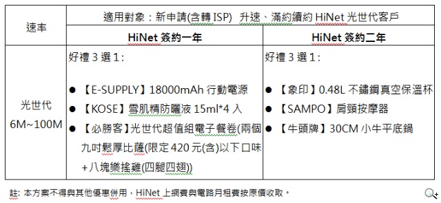 2014台北春季電腦展 中華電信展場限定回饋享不完