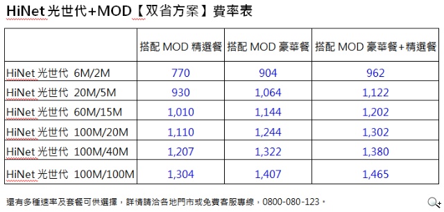 2014台北春季電腦展 中華電信展場限定回饋享不完