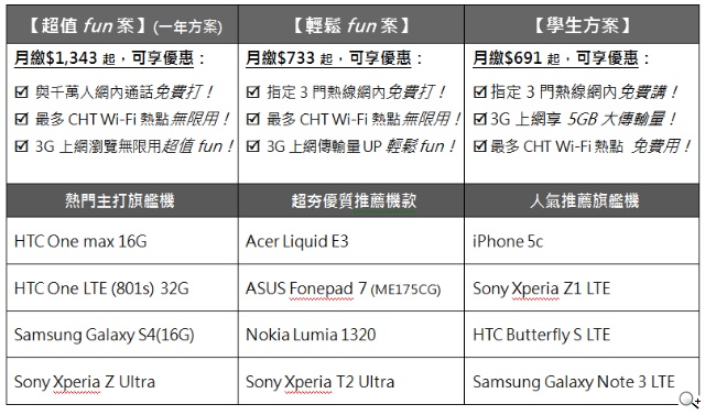 2014台北春季電腦展 中華電信展場限定回饋享不完