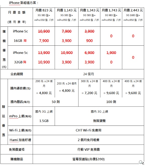 2014台北春季電腦展 中華電信展場限定回饋享不完
