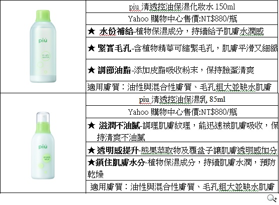 「piu木瓜酵素保養」清透控油保濕及淨白 再推出基礎保養系列 「piu木瓜酵素保養」清透控油保濕及淨白 再推出基礎保養系列