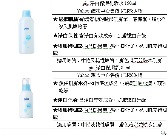 「piu木瓜酵素保養」清透控油保濕及淨白 再推出基礎保養系列 「piu木瓜酵素保養」清透控油保濕及淨白 再推出基礎保養系列