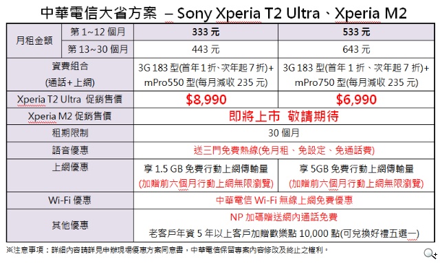 Sony Mobile、中華電信雙強聯手 打造LTE急速飆網新體驗