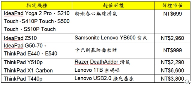 春電展Lenovo聯想 週六「Lenovo聯想科技時尚秀 千頌伊大PK」