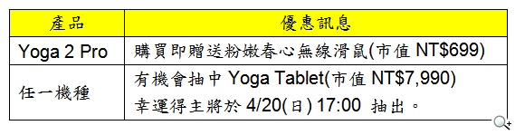 Lenovo春電展週六裝扮「千頌伊」搶答 免費帶回Yoga Tablet Lenovo春電展週六裝扮「千頌伊」搶答 免費帶回Yoga Tablet