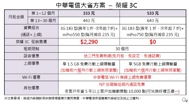 HUAWEI榮耀3C 中華電信獨家銷售 4月26日神腦旗艦首賣