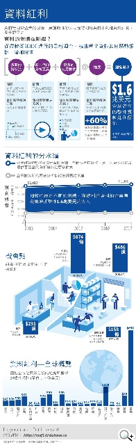 微軟在台發表資料庫界超跑 SQL Server 2014迎接環境智慧新時代 微軟在台發表資料庫界超跑 SQL Server 2014迎接環境智慧新時代