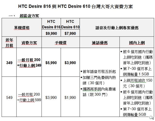 2014中階旗艦 HTC Desire 816與Desire 610隆重登場 2014中階旗艦 HTC Desire 816與Desire 610隆重登場