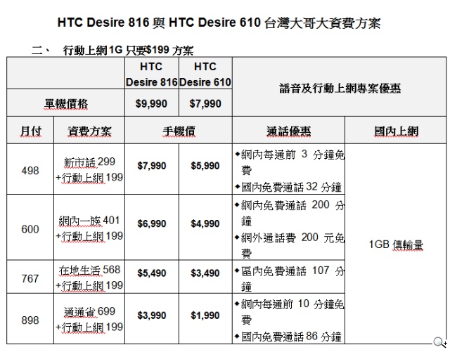 2014中階旗艦 HTC Desire 816與Desire 610隆重登場 2014中階旗艦 HTC Desire 816與Desire 610隆重登場