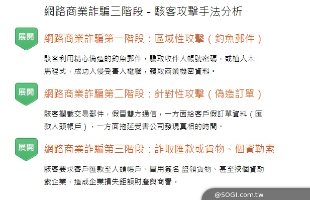 變臉駭客瞄準貿易商  趨勢科技「變臉詐騙急救包」提供自保檢查法