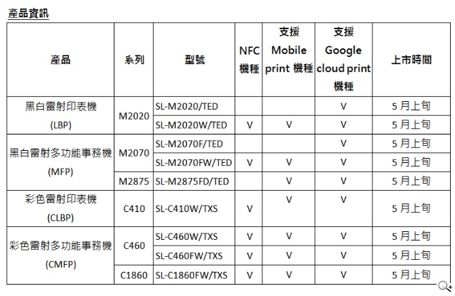 三星2014 Xpress系列雷射印表機及多功能事務機 行動列印結合NFC技術