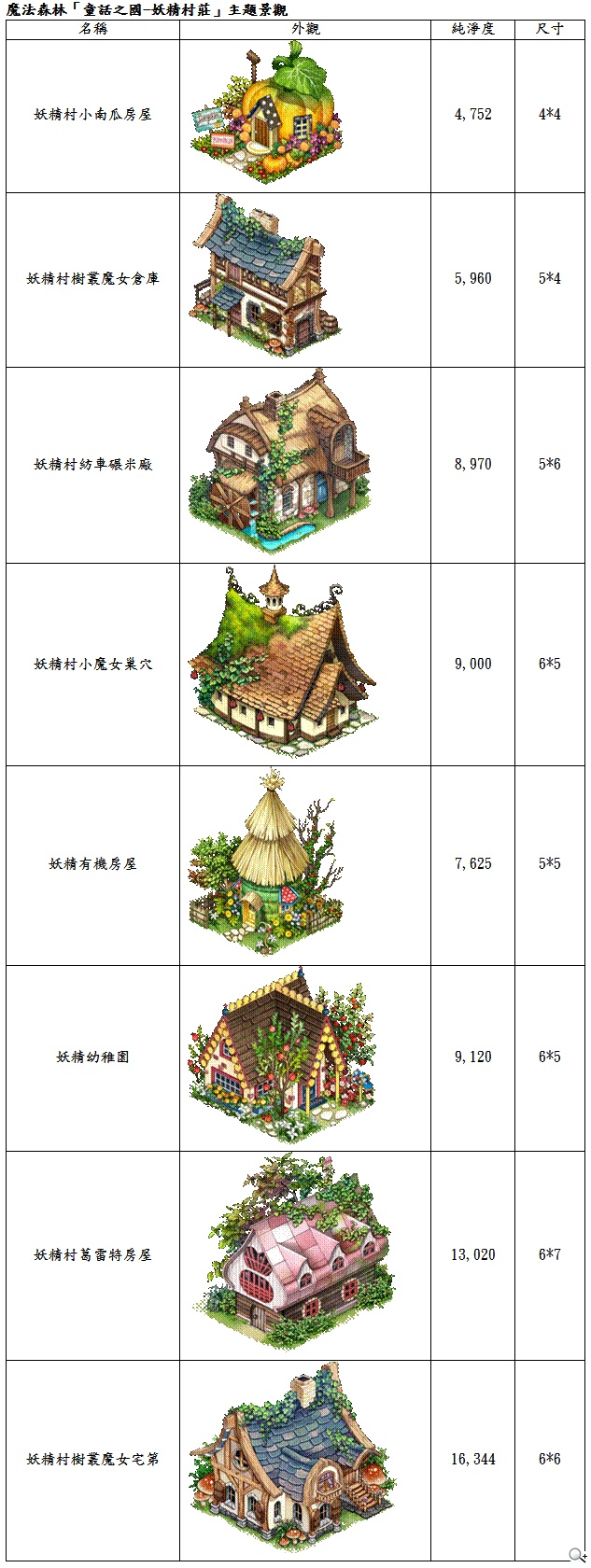 《啾咪莊園EveryTown》妖精魔法森林奇幻之旅  歡慶改版送好禮