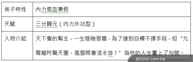 《武俠Q傳》全新資料片「風雲再起」 即將登場 《武俠Q傳》全新資料片「風雲再起」 即將登場