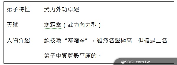 《武俠Q傳》全新資料片「風雲再起」 即將登場 《武俠Q傳》全新資料片「風雲再起」 即將登場