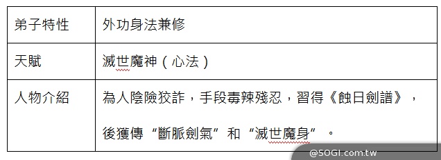 《武俠Q傳》全新資料片「風雲再起」 即將登場 《武俠Q傳》全新資料片「風雲再起」 即將登場