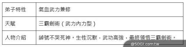 《武俠Q傳》全新資料片「風雲再起」 即將登場 《武俠Q傳》全新資料片「風雲再起」 即將登場