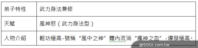 《武俠Q傳》全新資料片「風雲再起」 即將登場 《武俠Q傳》全新資料片「風雲再起」 即將登場