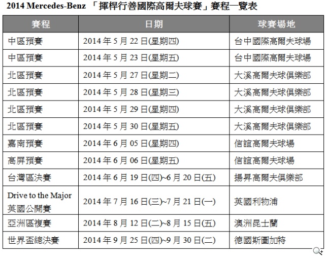 2014 Mercedes-Benz「揮桿行善國際高爾夫球賽」 2014 Mercedes-Benz「揮桿行善國際高爾夫球賽」