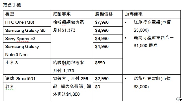 遠傳台中春電展 最夯旗艦/小米機現貨供應