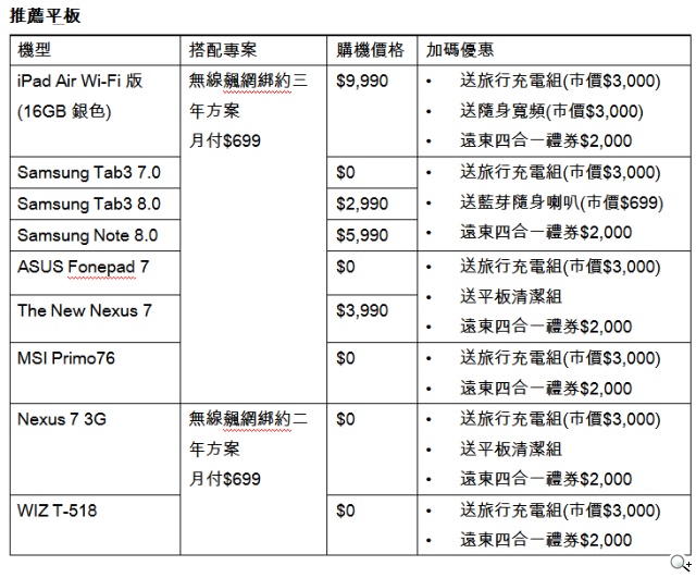 遠傳台中春電展 最夯旗艦/小米機現貨供應