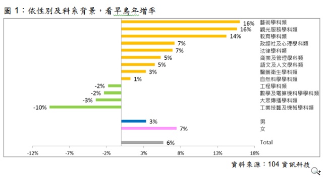 「新鮮人Good  job」早鳥搶先機！2.9萬名準新鮮人已求職