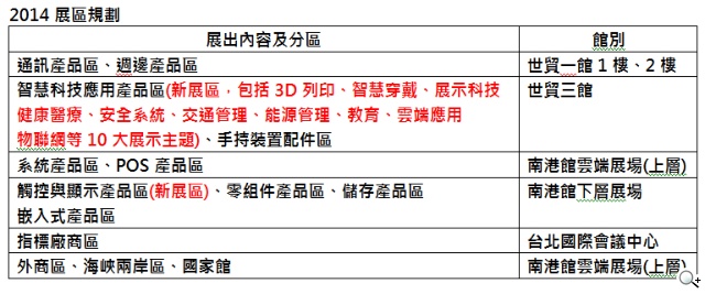 觸控再進化  COMPUTEX 2014強攻觸控顯示新應用