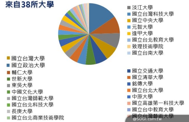 學而「實習」之 台灣微軟未來生涯體驗計劃榮獲「遠見企業社會責任獎」