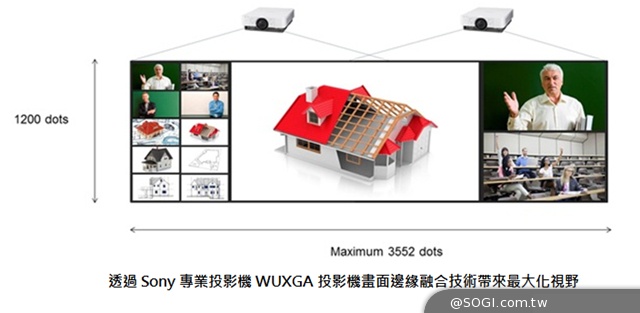 Sony多元視覺簡報系統PWA-VP100 智慧操控  極真畫質多元視野