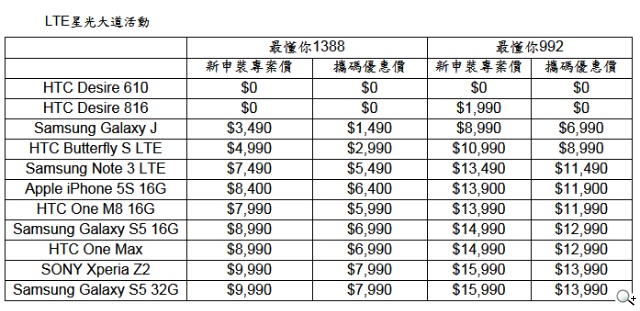 威寶「LTE星光大道 」HTC、Inhon、ASUS中階旗艦機0元可帶走