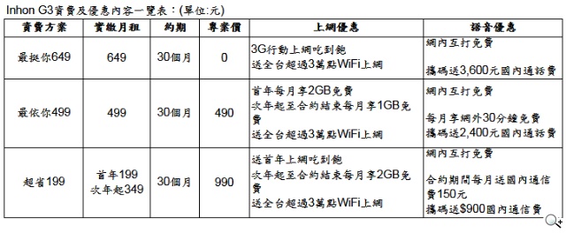 威寶「LTE星光大道 」HTC、Inhon、ASUS中階旗艦機0元可帶走