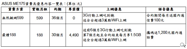 威寶「LTE星光大道 」HTC、Inhon、ASUS中階旗艦機0元可帶走