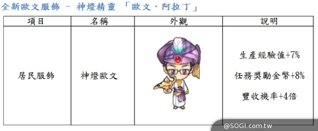 《啾咪莊園EveryTown》浪漫愛琴海「聖托里尼」主題 《啾咪莊園EveryTown》浪漫愛琴海「聖托里尼」主題