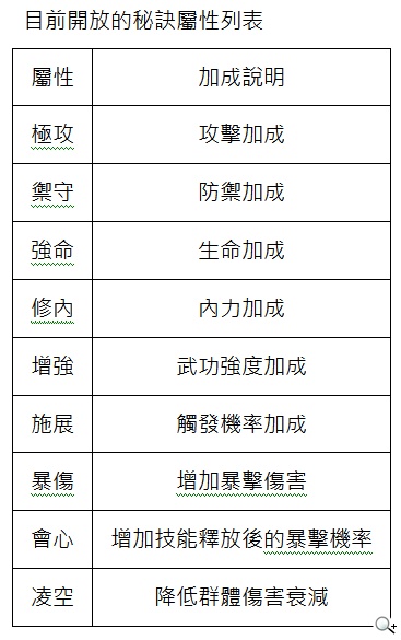 金庸正版授權  《新大掌門》新資料片再創武林新巔峰