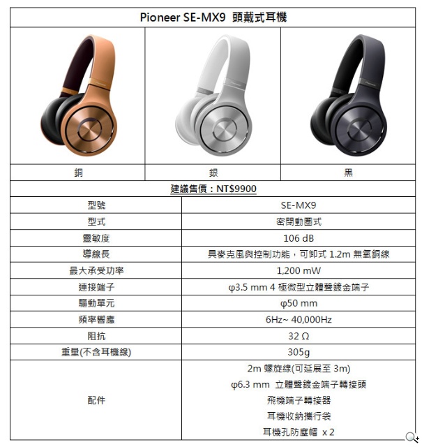 Pioneer旗艦級SE-MX7音樂耳機正式登台「卓越派對音質」完美詮釋