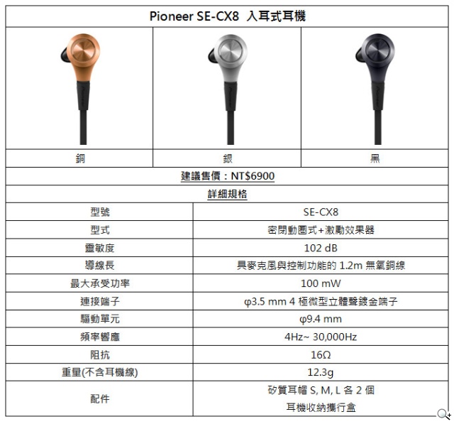 Pioneer旗艦級SE-MX7音樂耳機正式登台「卓越派對音質」完美詮釋
