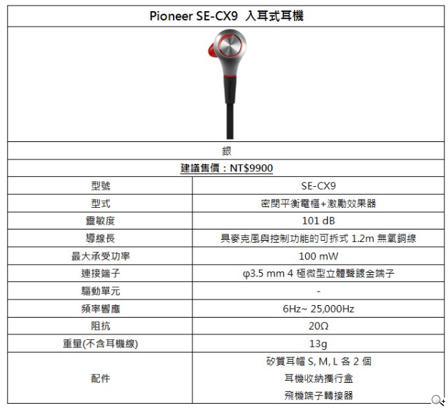 Pioneer旗艦級SE-MX7音樂耳機正式登台「卓越派對音質」完美詮釋