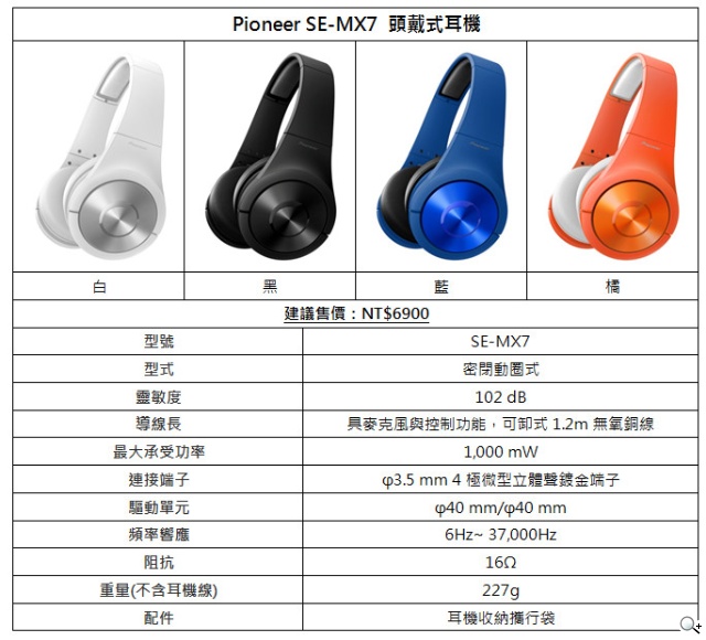 Pioneer旗艦級SE-MX7音樂耳機正式登台「卓越派對音質」完美詮釋