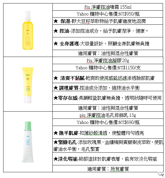 piu木瓜酵素保養第一品牌 強勢主打淨膚控油系列 piu木瓜酵素保養第一品牌 強勢主打淨膚控油系列