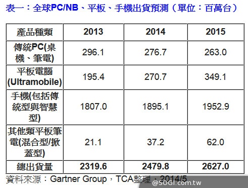 創意決定商機 COMPUTEX 2014手持裝置配件百花齊放